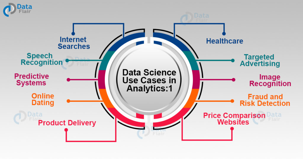 Top 10 Data Science Use Cases In Analytics DataFlair