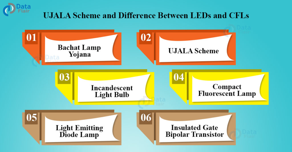 UJALA Scheme and Difference Between LEDs and CFLs