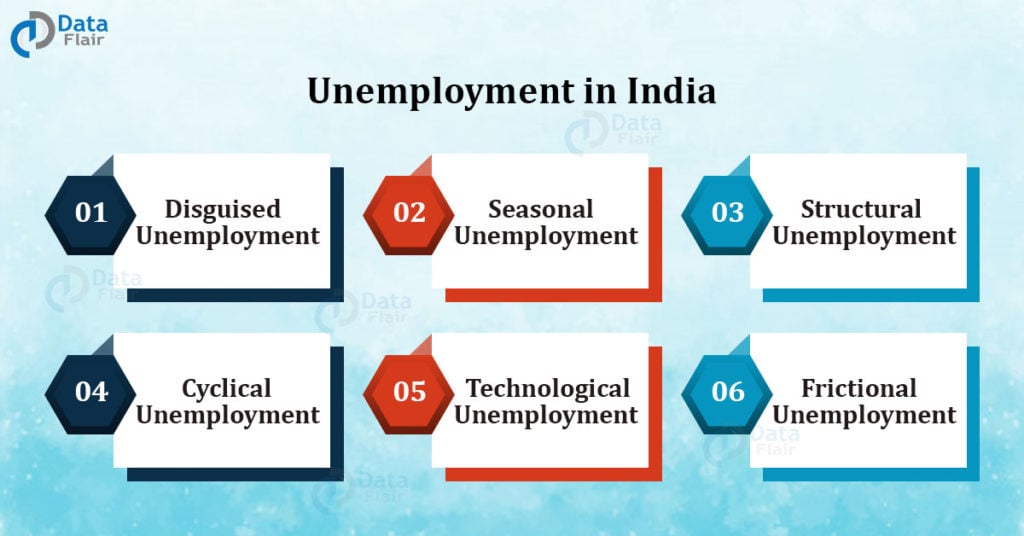 Unemployment in India Types, Causes, Impact and Steps to