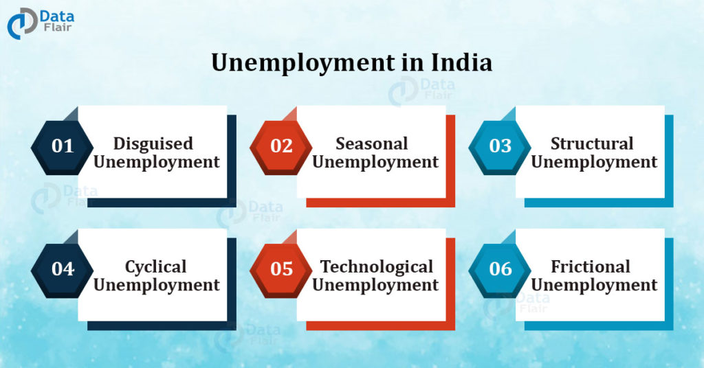 Unemployment Rate In India 2024 Upsc Lacey Cynthea