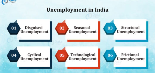 Unemployment in India