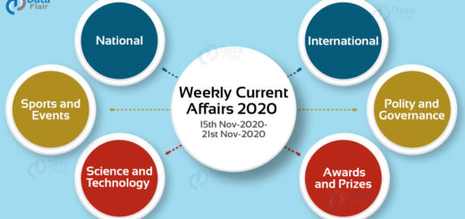 weekly current affairs 2020