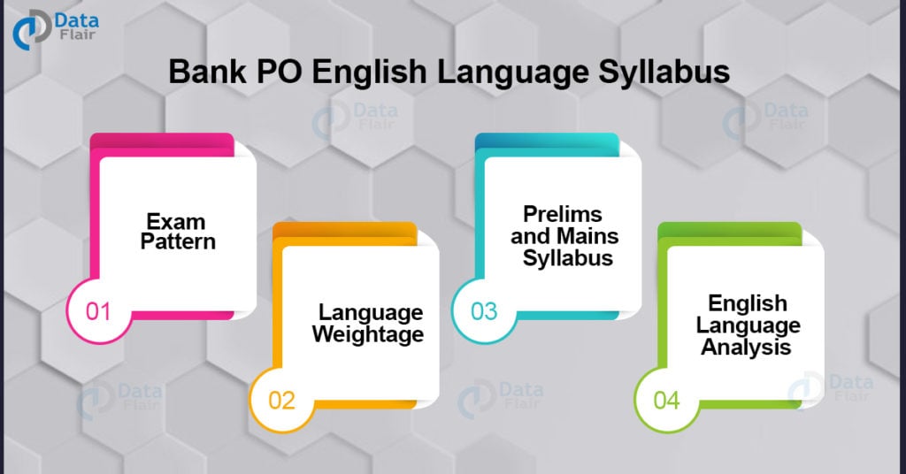 Bank PO English Language Syllabus
