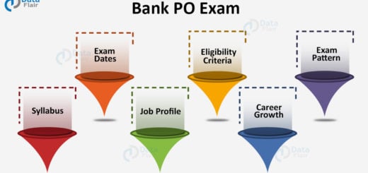 Bank PO Exam