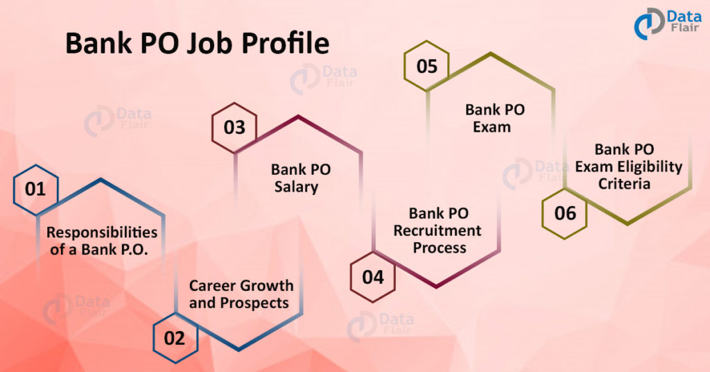 Bank PO Job Profile