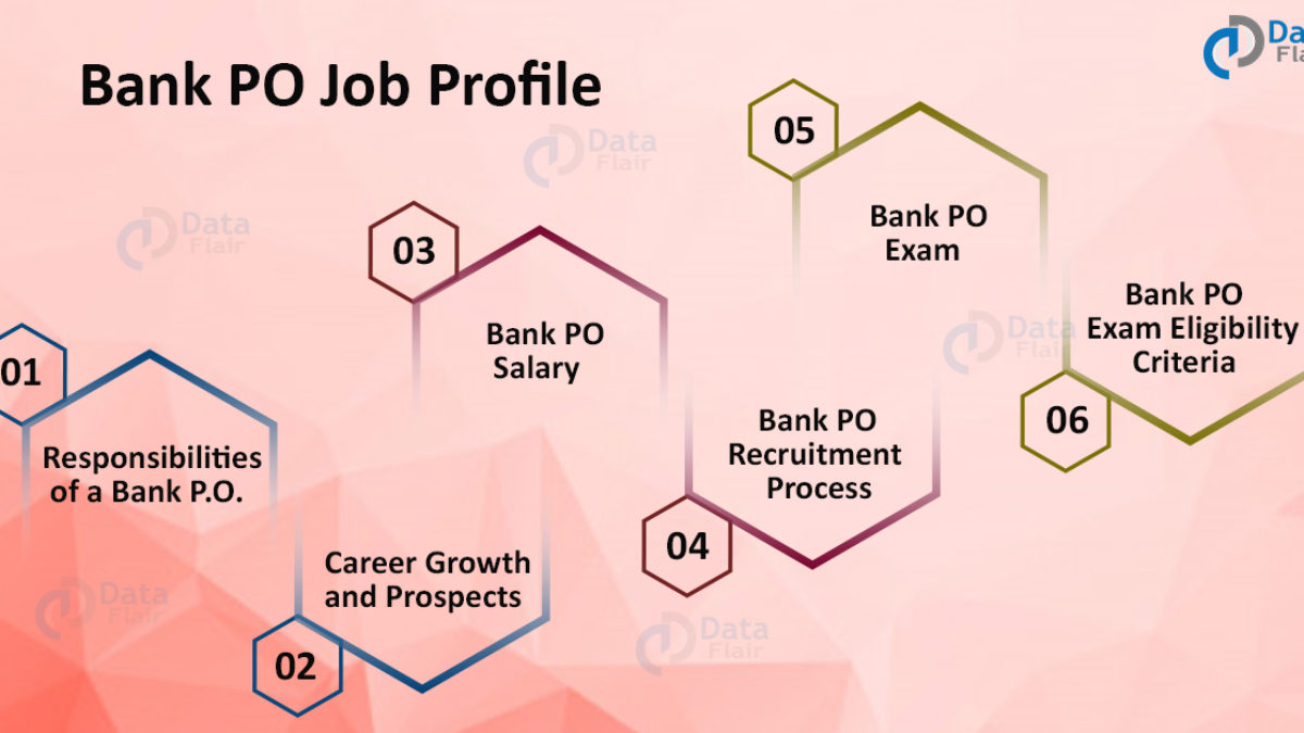 Bank Po Job Profile Responsibilities Of Bank Probationary Officer Dataflair