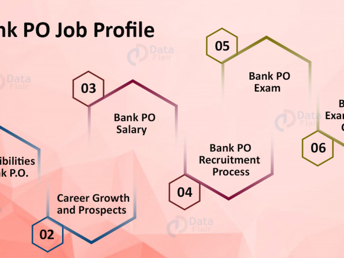 Bank Po Job Profile Responsibilities Of Bank Probationary Officer Dataflair