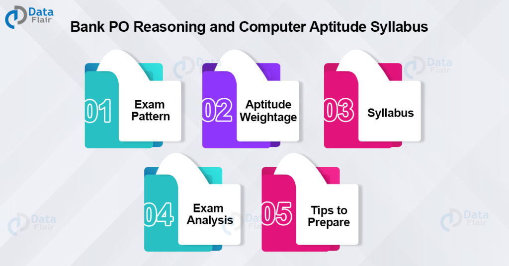 Bank PO Reasoning and Computer Aptitude Syllabus