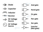 Electric Current - Definition, Types and Effects - DataFlair