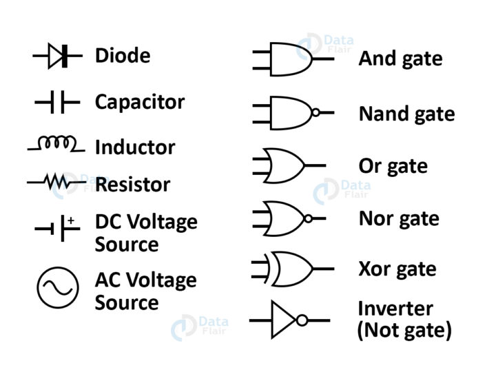 Electric Current - Definition, Types and Effects - DataFlair