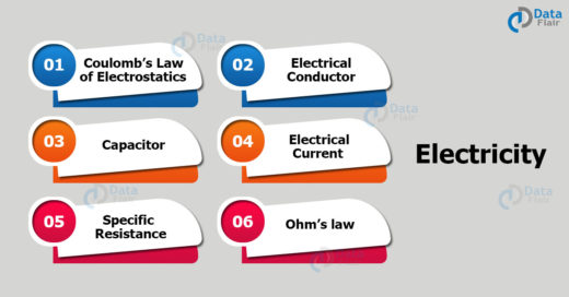 electric current