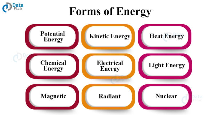 Work, Energy, and Power - Definition, Types, Examples - DataFlair