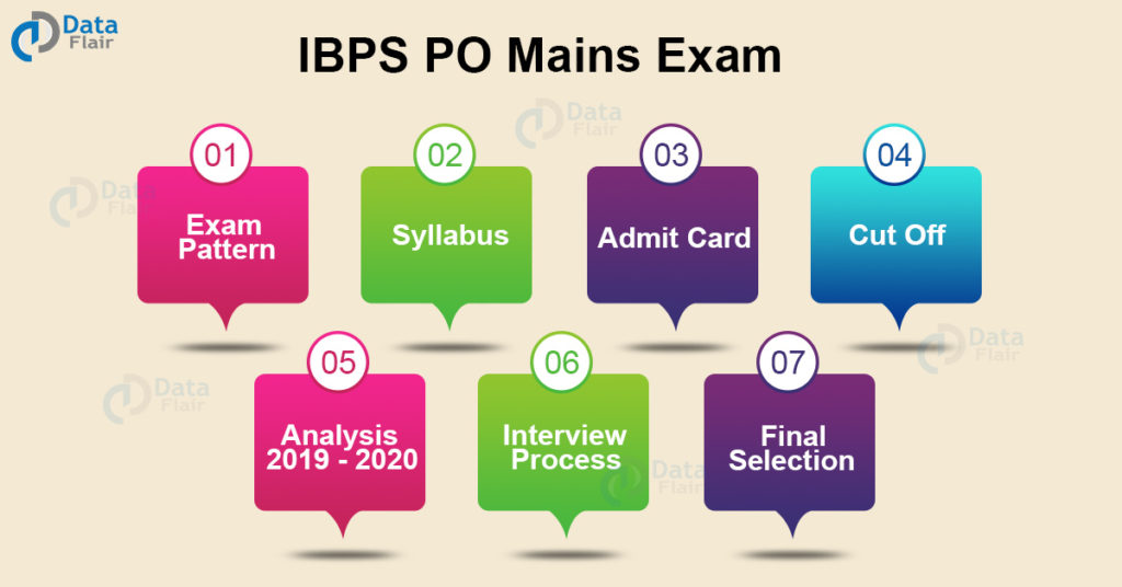 IBPS PO Mains Exam
