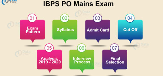 IBPS PO Mains Exam