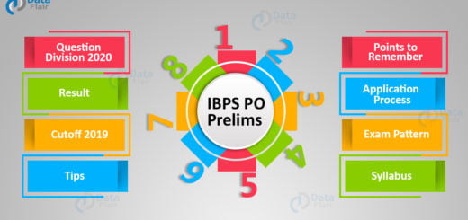 IBPS PO Prelims