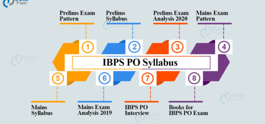 IBPS PO Exam