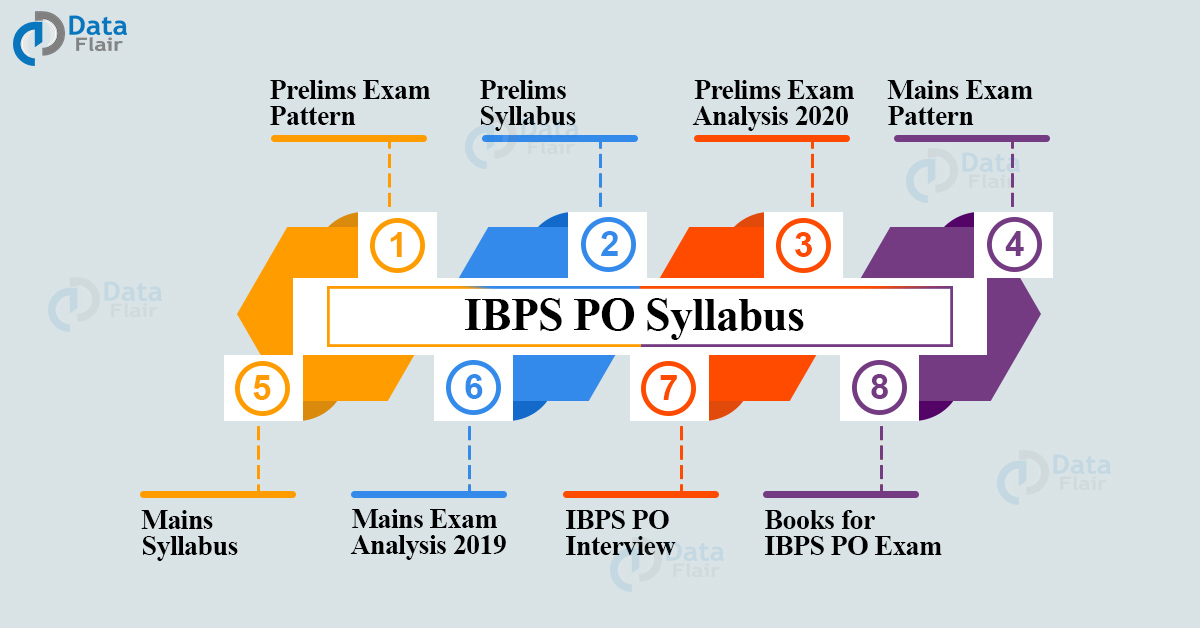 IBPS PO Exam Pattern, Syllabus and Books DataFlair