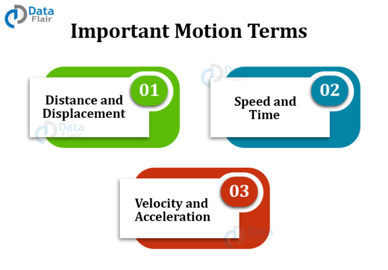 motion-gravity-and-pressure-archimedes-principle-dataflair