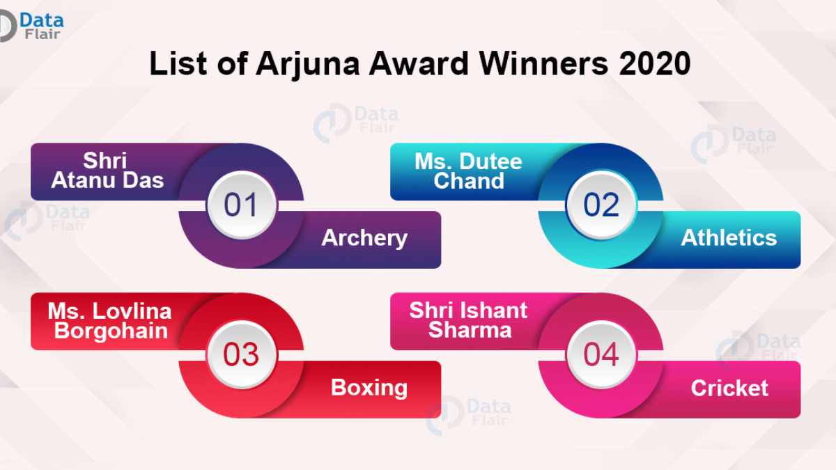 Arjuna Award Winners List Must To Know For Competitive Exams Dataflair