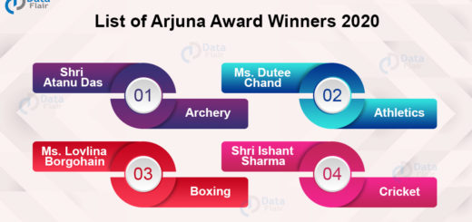 List of Arjuna Award Winners