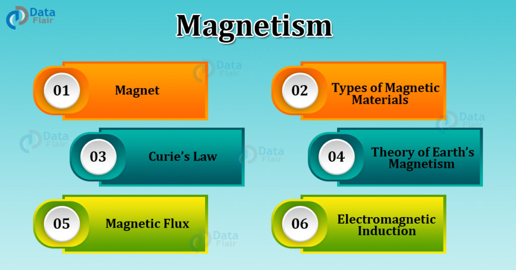 Magnetism