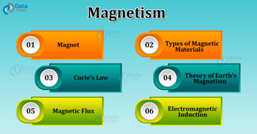 Magnetism