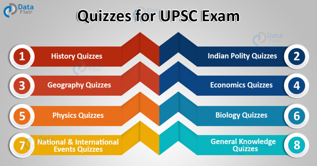 Quizzes for UPSC Exam