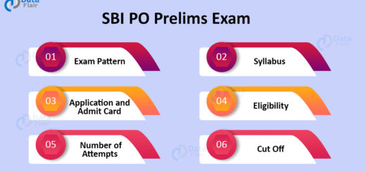 SBI PO Prelims Exam