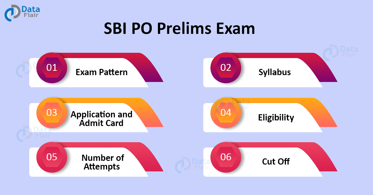 SBI PO Prelims Exam Pattern, Syllabus and Eligibility Criteria DataFlair