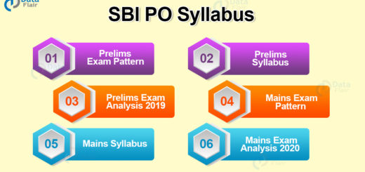 SBI PO Syllabus