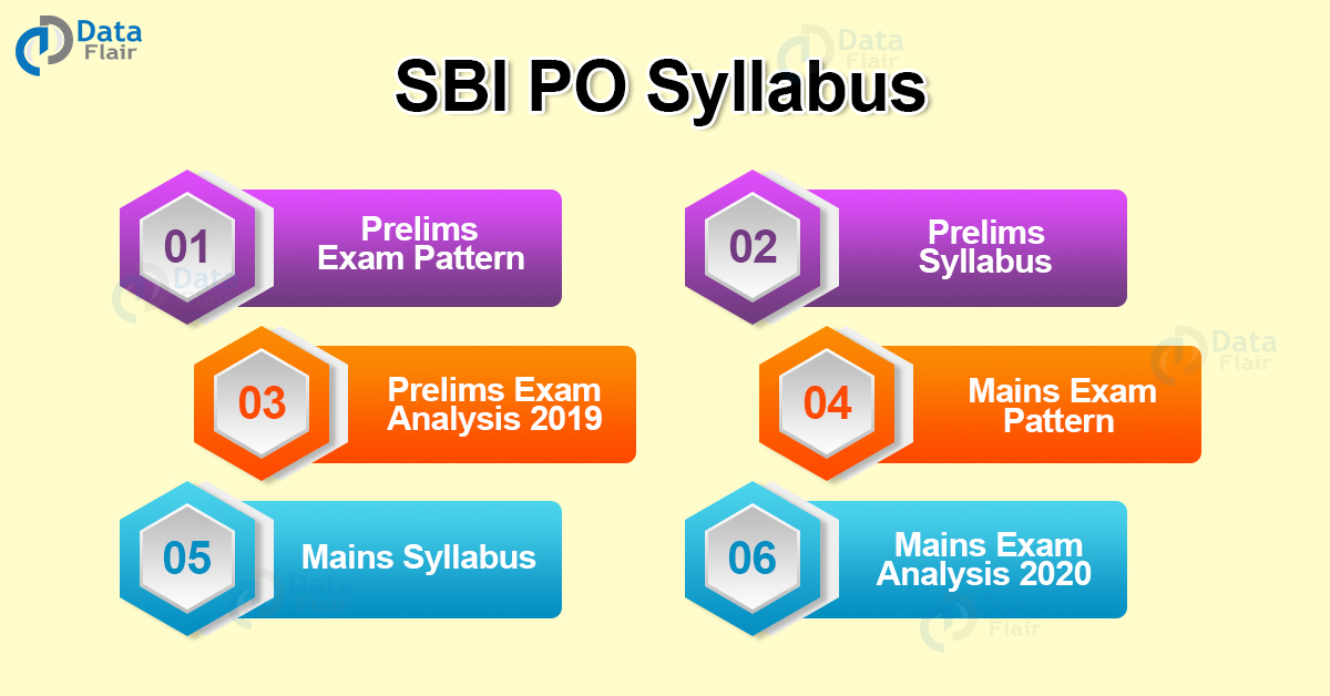 SBI PO Syllabus for Prelims and Mains Exam DataFlair