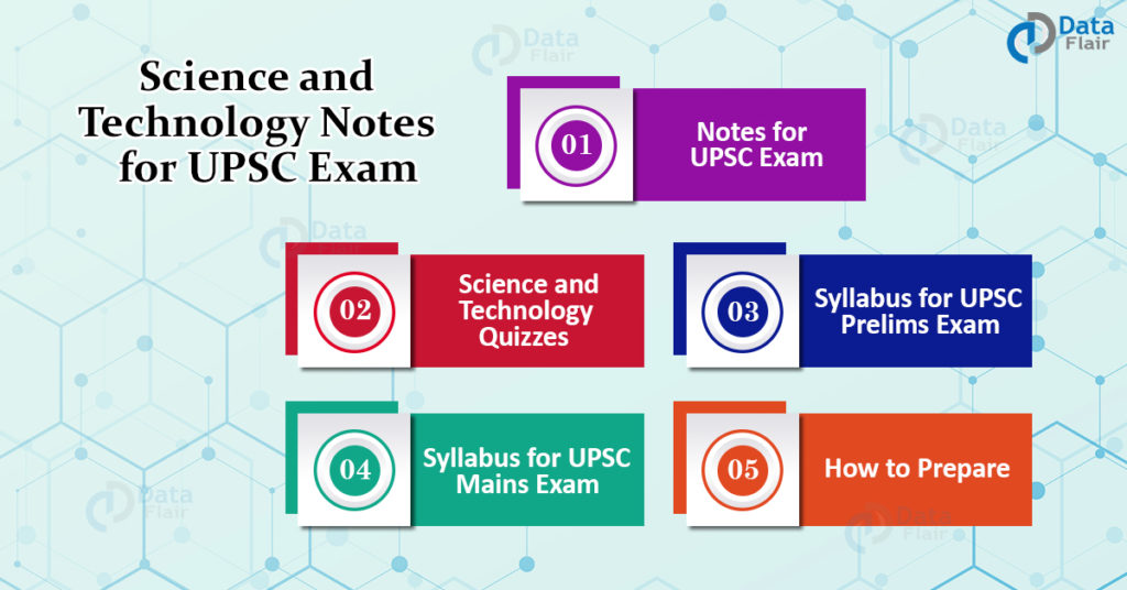 Science and Technology Notes for UPSC Exam