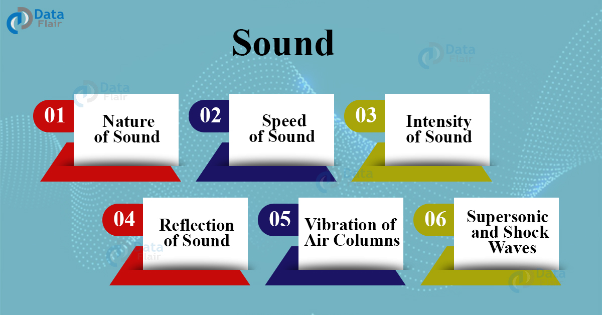 Physics Of Sound - Everything You Must Know About Sound Waves - DataFlair