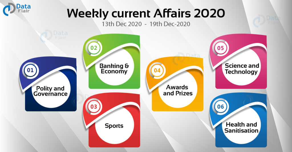 Weekly current Affairs 2020 (13th to 19th Dec)