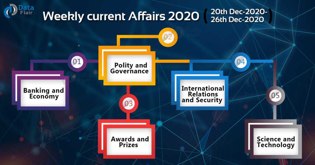 Weekly current Affairs December 2020