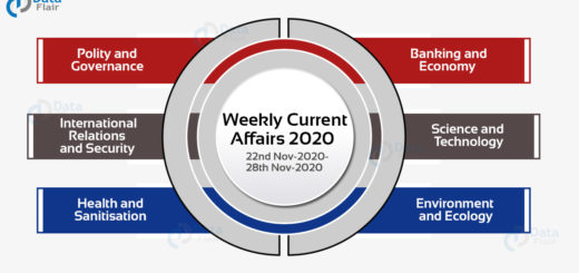 Current Affairs Nov 2020