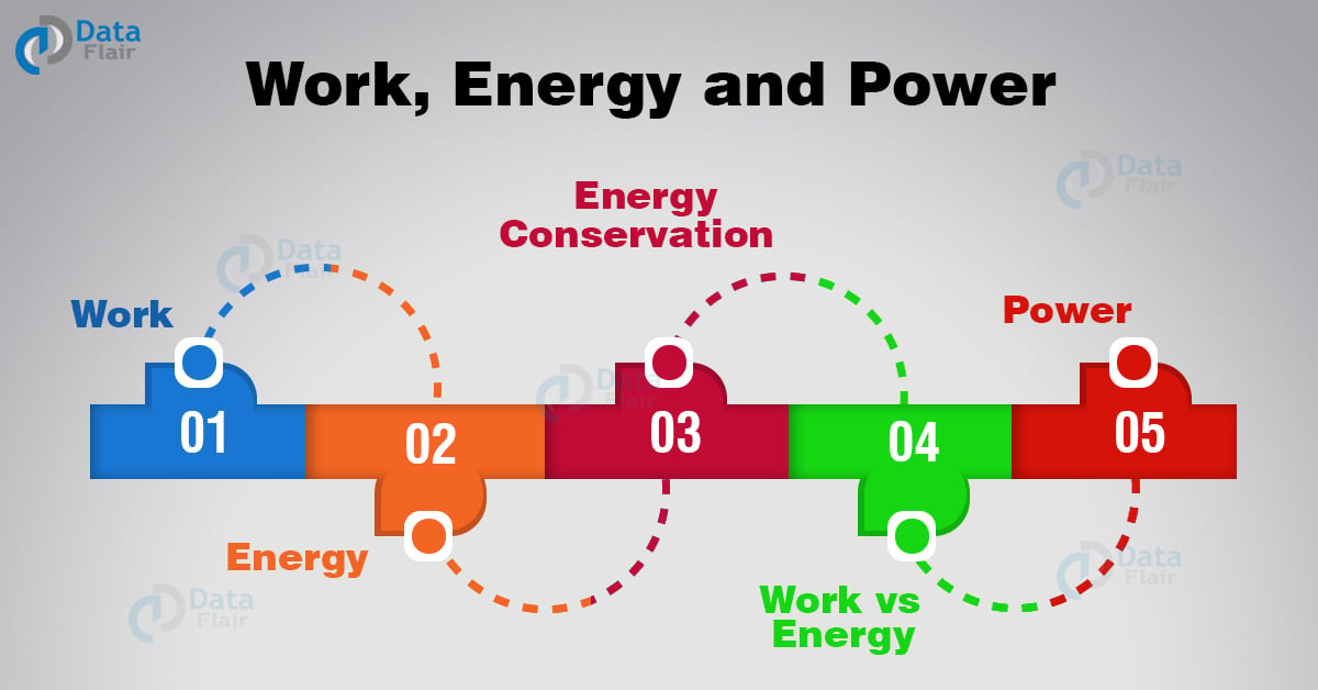 work energy and power problem solving