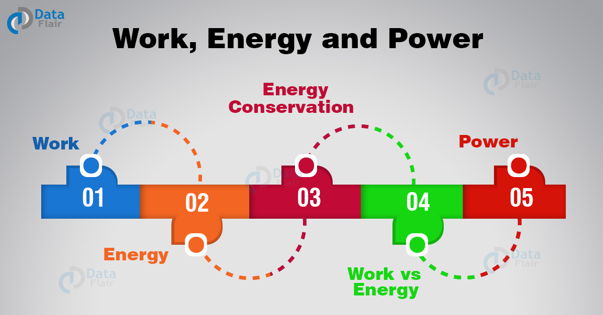 Work Energy And Power Definition Types Examples DataFlair