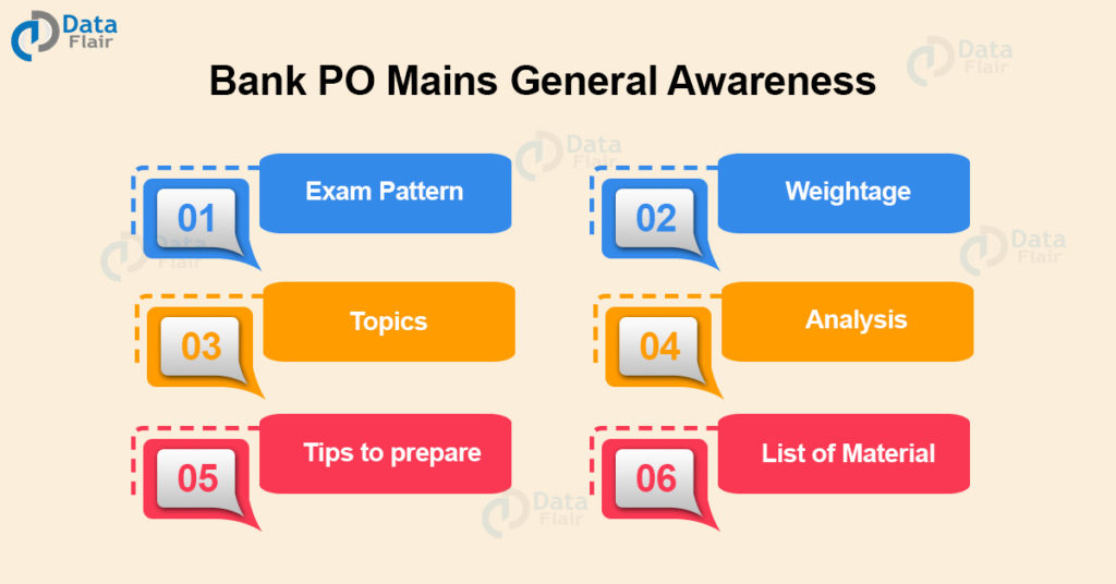 Bank PO Mains General Awareness Syllabus