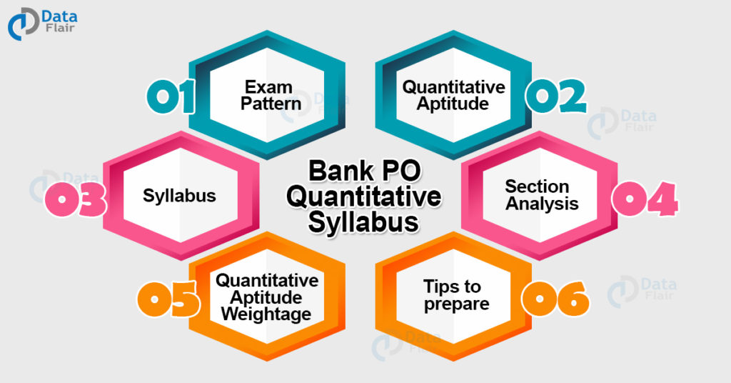 Bank PO Quantitative Syllabus