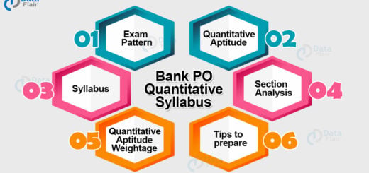 Bank PO Quantitative Syllabus