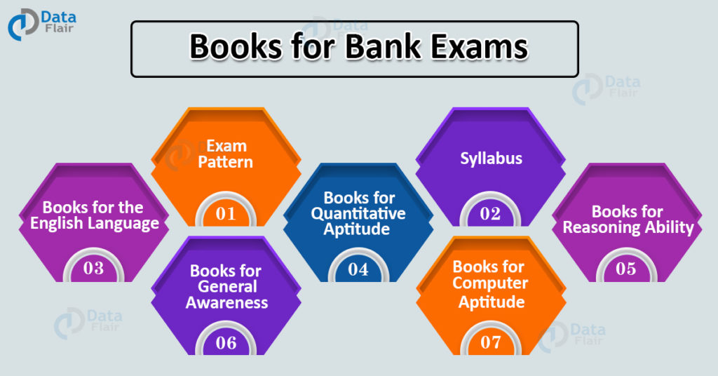 Books for Bank Exams