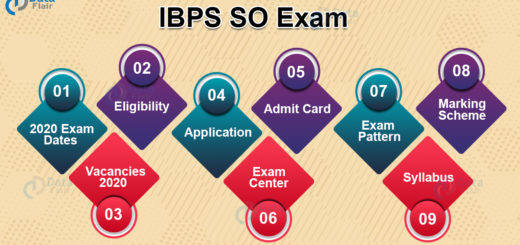 IBPS SO Exam