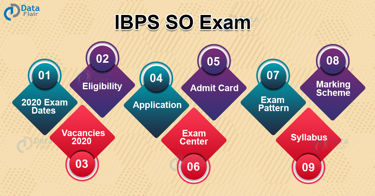 IBPS SO Exam Eligibility, Pattern, Syllabus and Reference Material