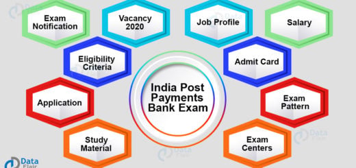 India Post Payments Bank Exam