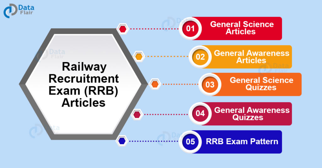 Study Material for RRB Exam