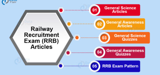 Study Material for RRB Exam