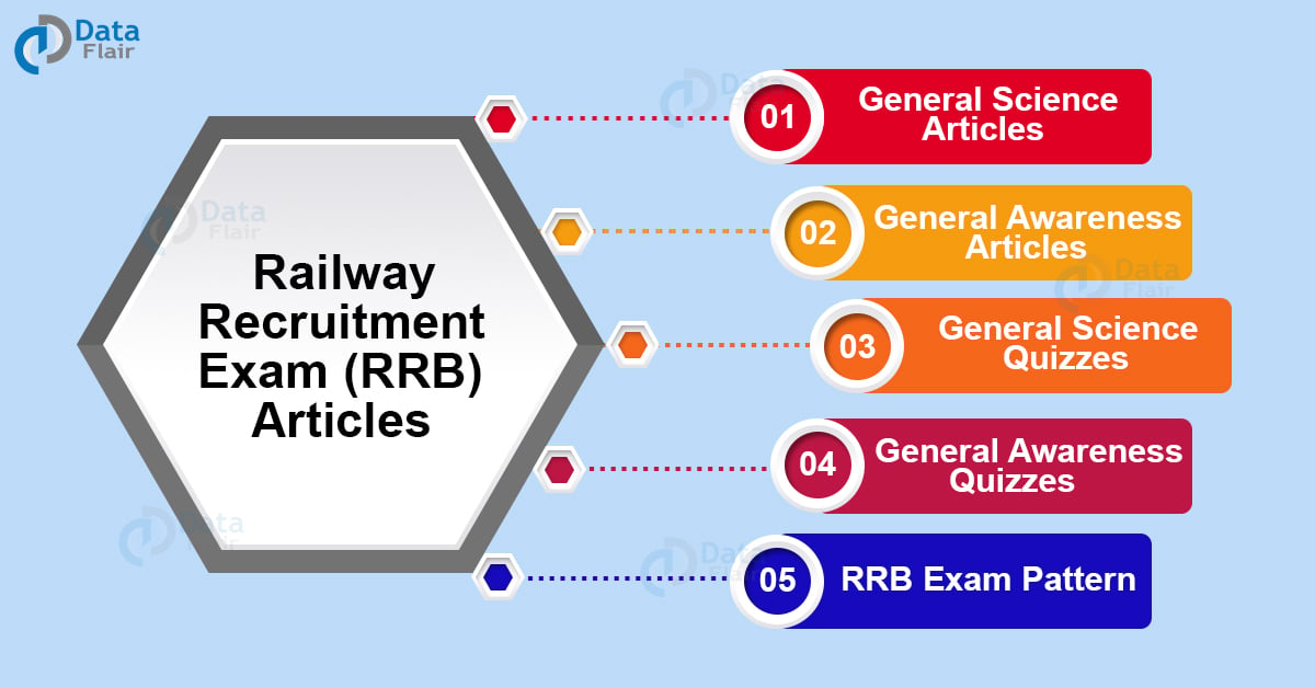 Free Study Material for RRB Exam (Railway Recruitment Board) DataFlair