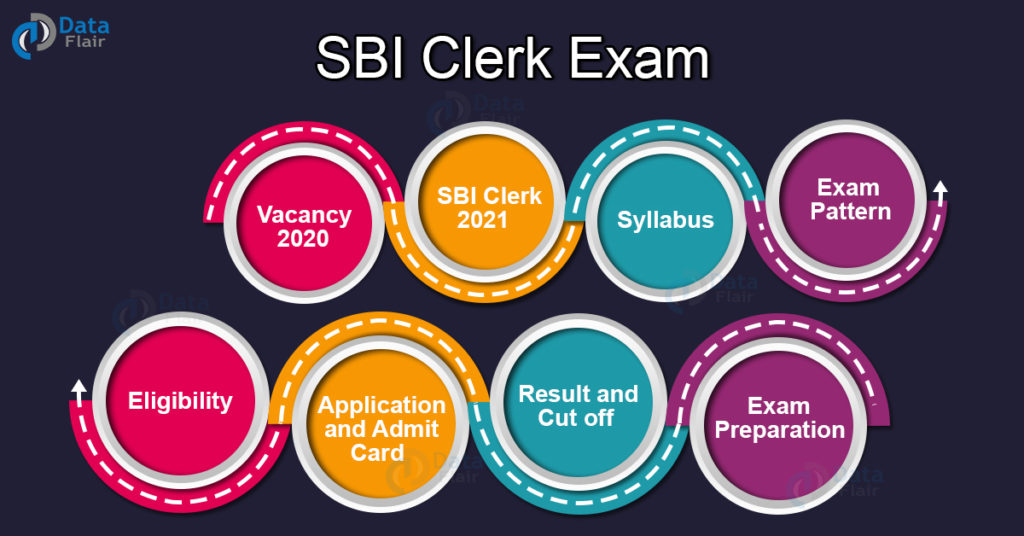 SBI Clerk Exam