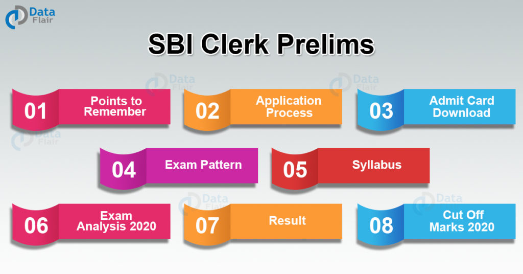 SBI Clerk Prelims Exam